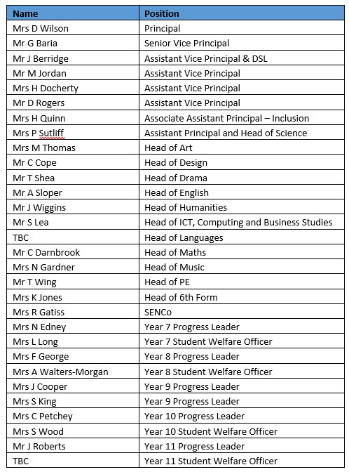 SLT and HODs list Sept 23