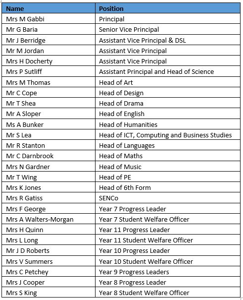 SLT and HODs list2