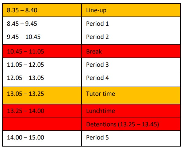 Times of the day