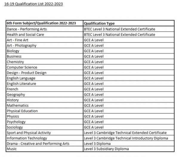 16 19 Qual list 22 23