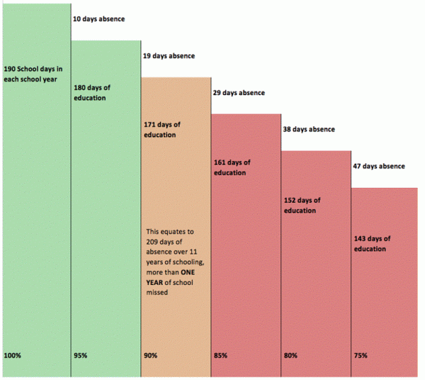 Attendance blurb bar graph