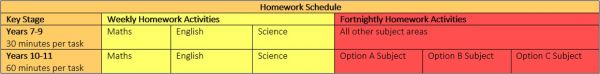 Homework schedule