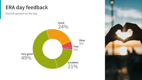 ERA day pie chart Oct 2018