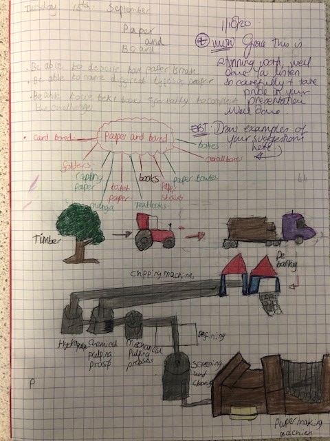 y7 DT paper and board
